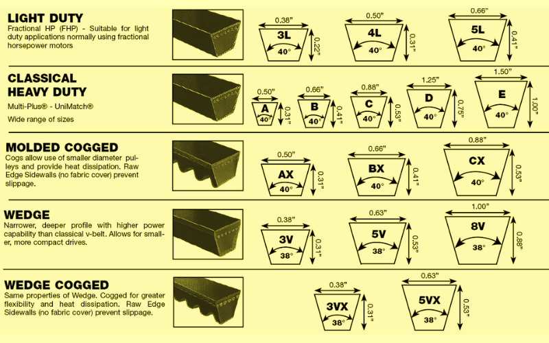 V-Belt Size Chart